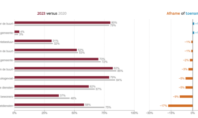 gemeentemonitor bekkevoort
