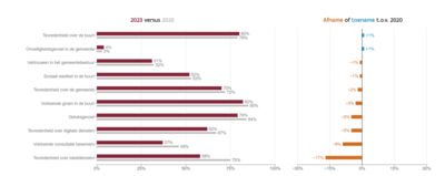 gemeentemonitor bekkevoort